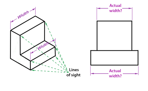 Length, Width, Height: Key Differences Explained Simply