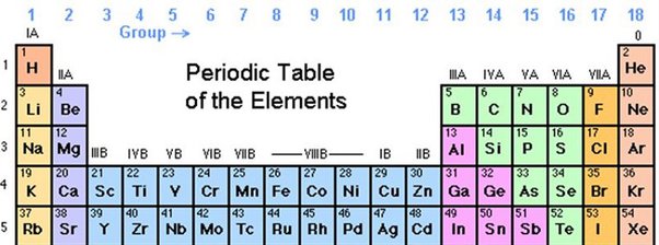 Best Group Name Ideas for Groups of 4