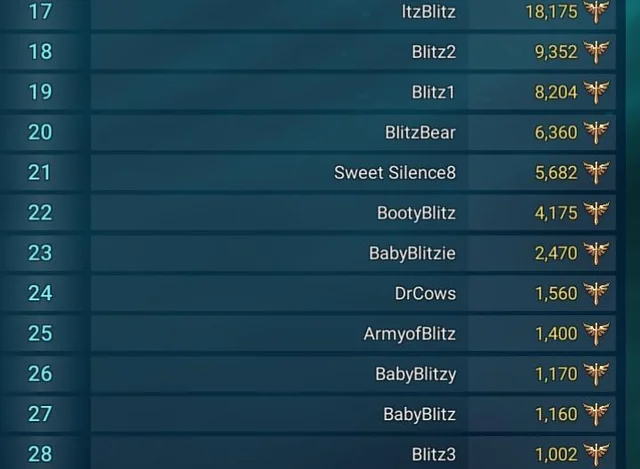 Unique One Word Guild Names You’ll Want to Use Now