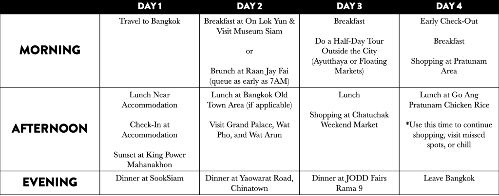 Bangkok Itinerary 2025: What to See in 3 Days Bangkok Itinerary 2025: What to See in 3 Days