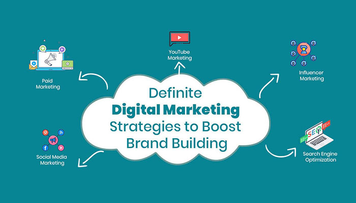 How the Best Digital Marketing Services Can Increase Your Brand Awareness